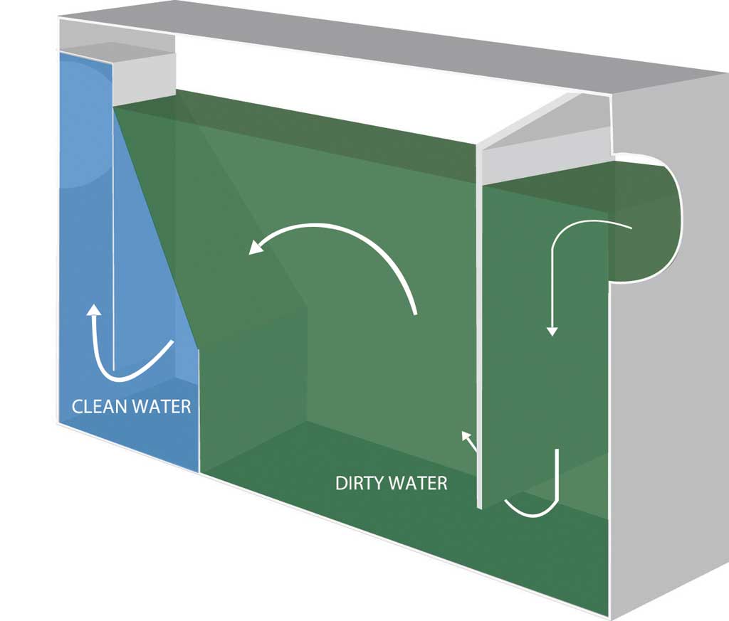Bk Resources Grease Trap, 20 Pound Grease Capacity