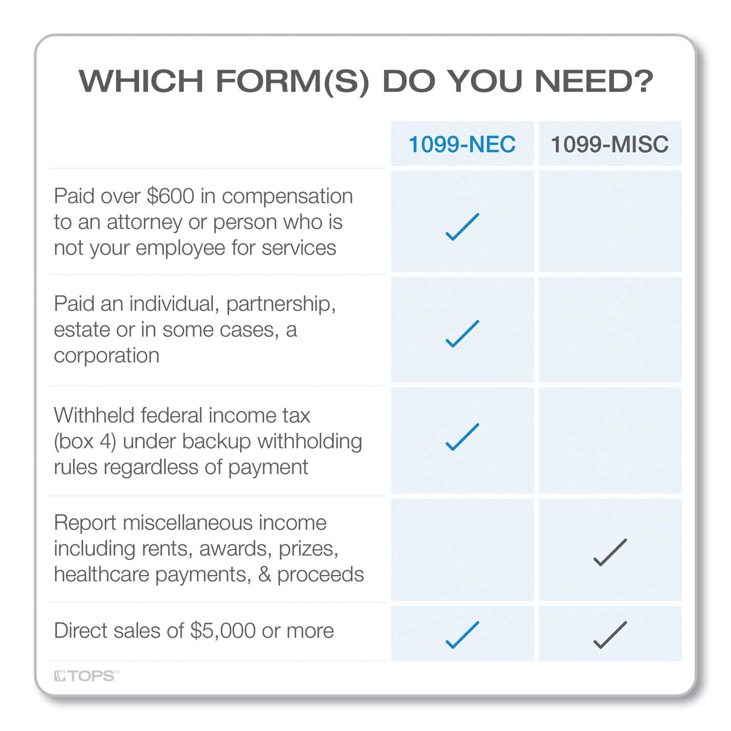 Tops Four Part 1099 NEC Continuous Tax Form, 8.5 x 11 inch